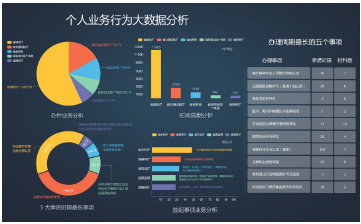 个人业务发展数据分析