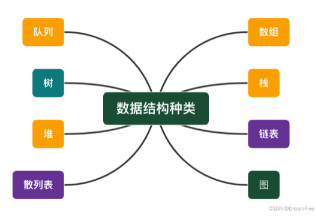 数据分析结构