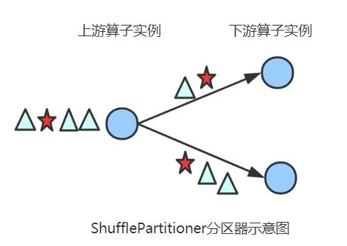 大数据分析