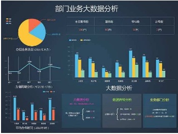 数据分析图表